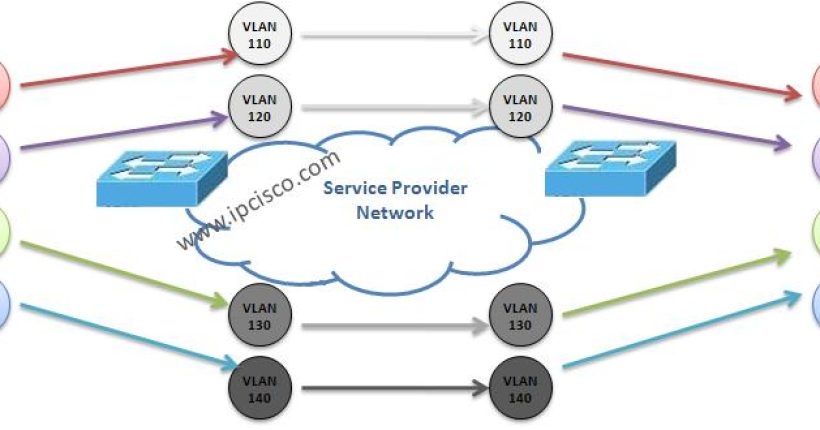 vlan-mapping-vlan-translation