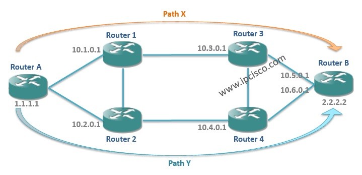 rsvp-configuration-example
