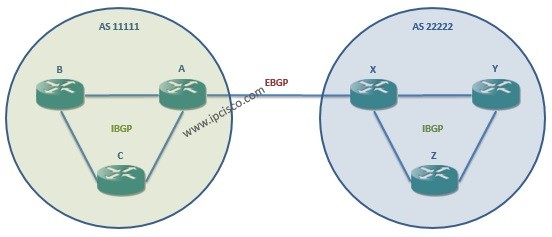 bgp-ibgp-ebgp