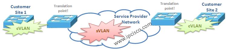 vlan-translation-cvlan-and-svlan