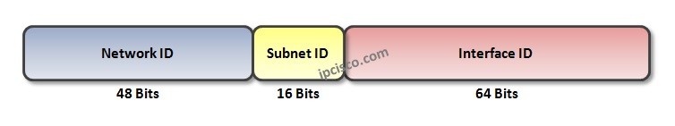 ipv6-subnetting-ipcisco.com