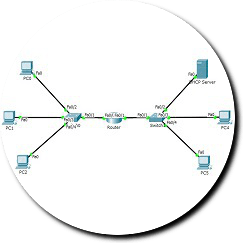 DHCP-MD