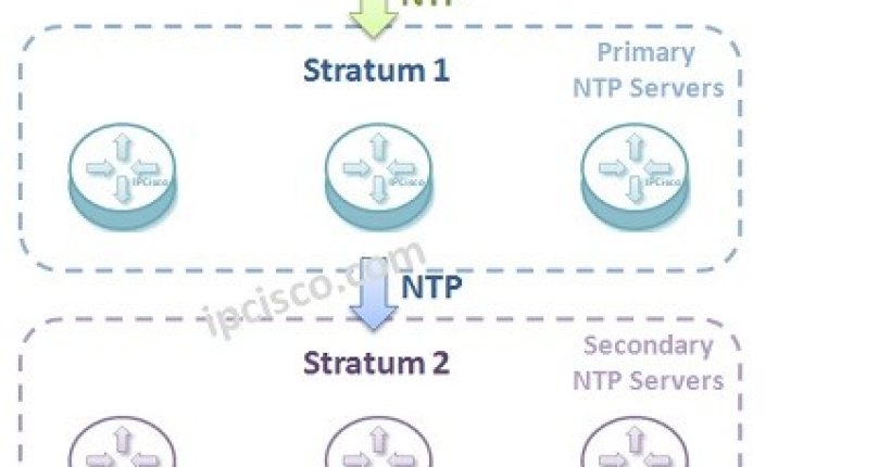 ntp-stratum