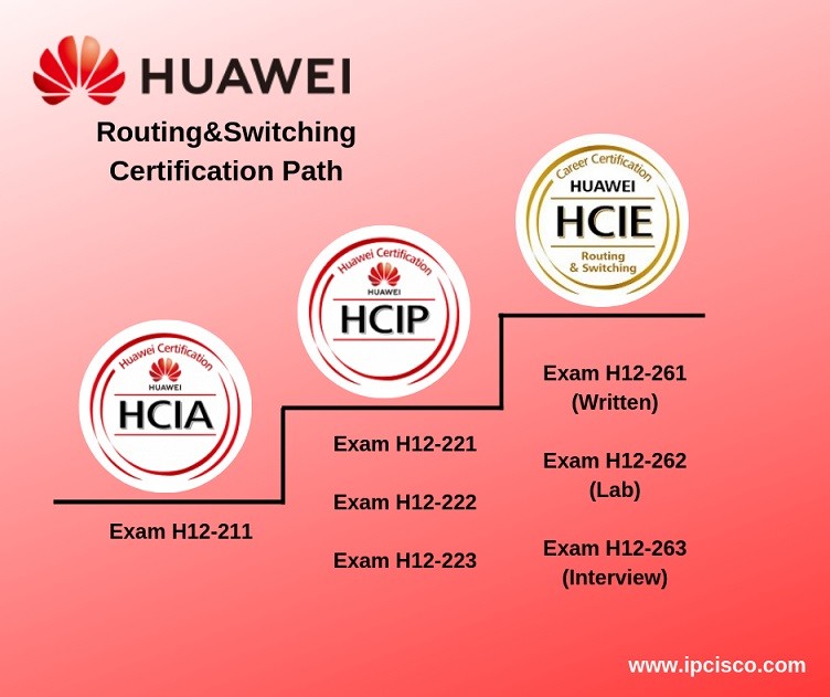 Huawei-RS-Exams