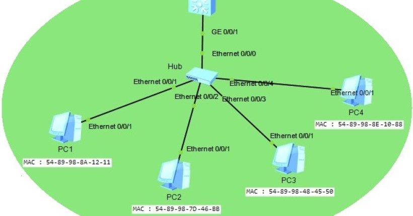 huawei-ensp-port-security-topology
