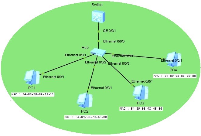 huawei-port-security-topology4