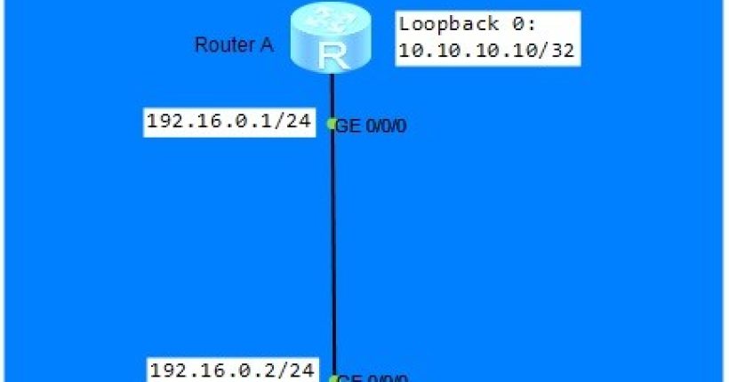 huawei-router-interface-configuration