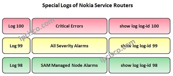 nokia-service-router-event-logs