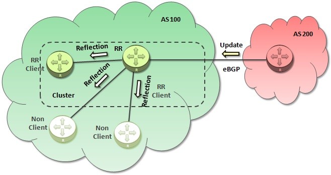 BGP-RR-update-from-eBGP-Neighbor