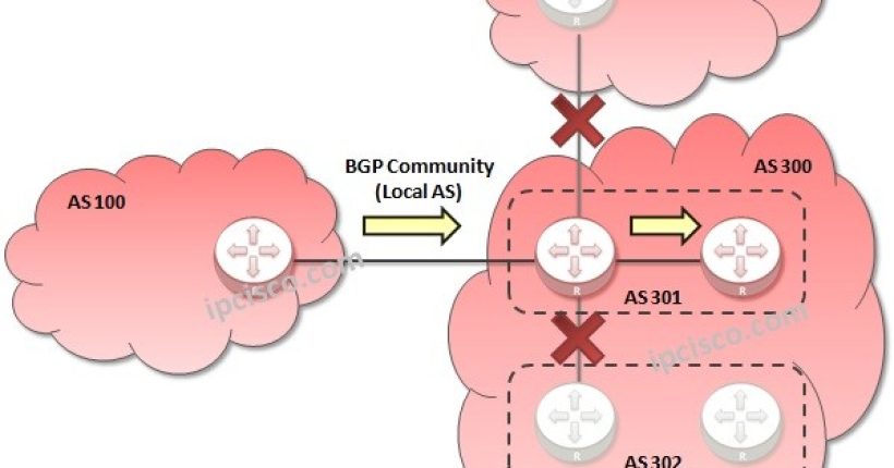 bgp-community-local-as