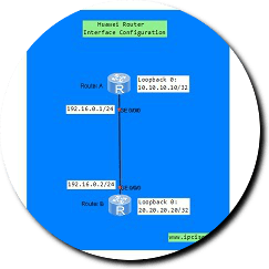 interface-conf-huawei-ensp1