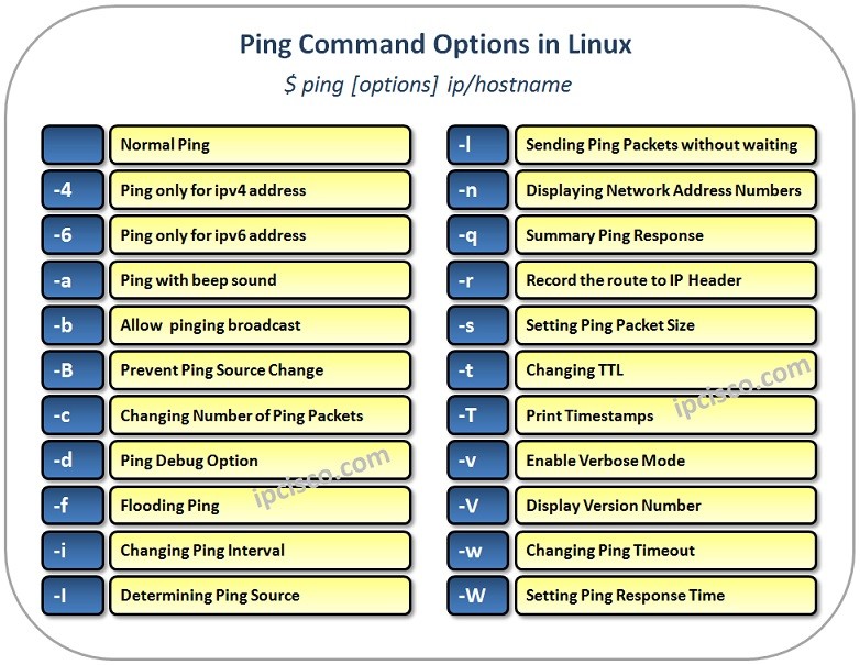 linux-ping-ipcisco.com