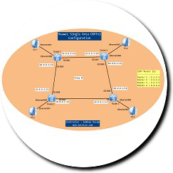 ospfv2-huawei-ensp1
