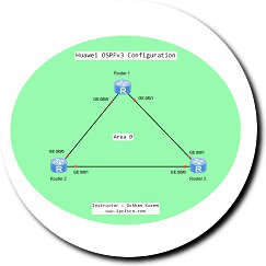 ospfv3-huawei-ensp1