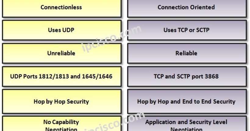 radius-versus-diameter