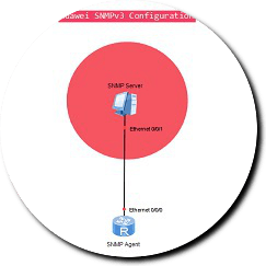 snmpv3-huawei-ensp1