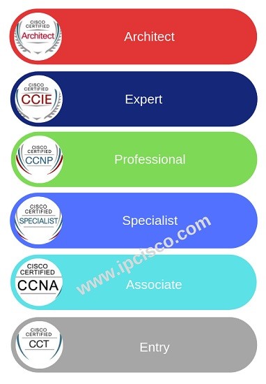cisco-certification-levels