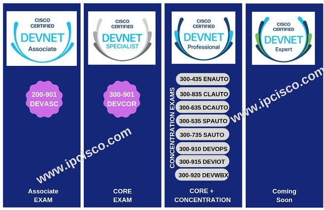 cisco-software-certification-levels