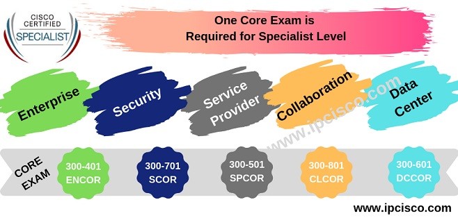 cisco-specialist-exams