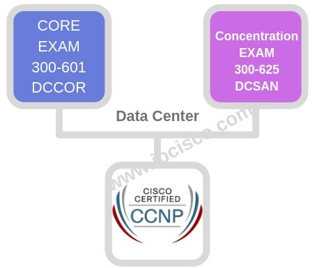new-ccnp-path-example