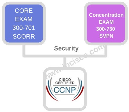 new-cisco-ccnp-example