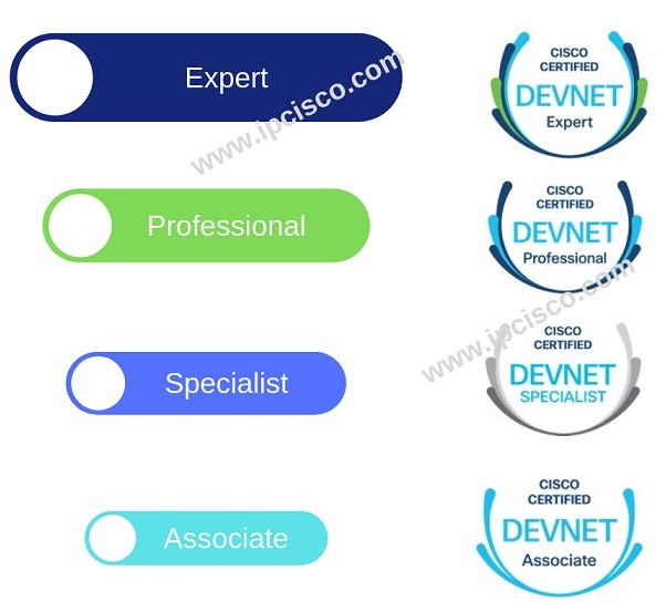 new-cisco-devnet-certifications