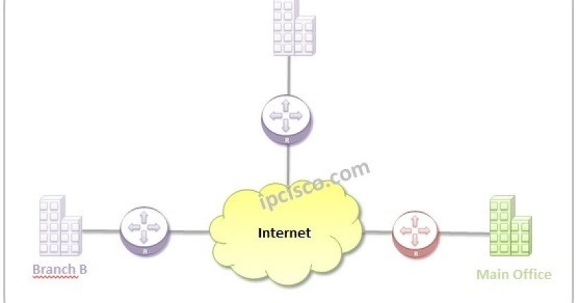 site-to-site-vpn-ipcisco