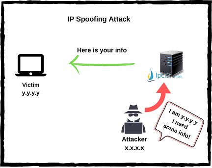 ip-spoofing-attacks-ipcisco.com