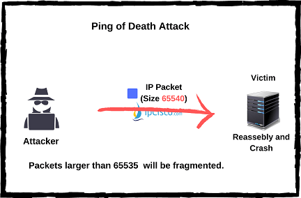 ping-of-death-attack-ipcisco.com