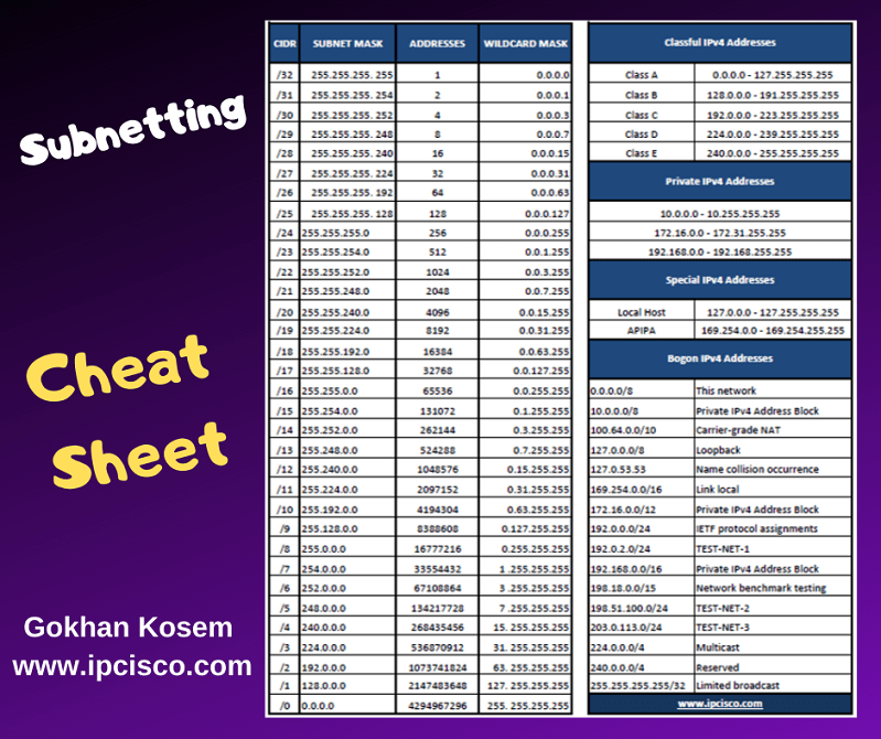 subnetting-cheat-sheet-1