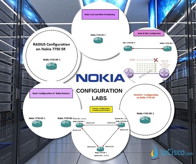 nokia router configuration examples, nokia labs