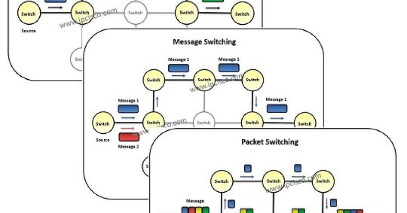 what-is-switching-ipcisco