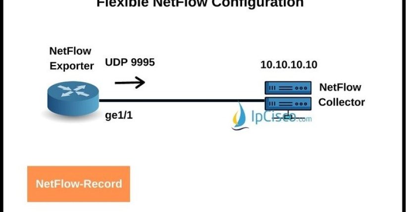 flexible-netflow-configuration
