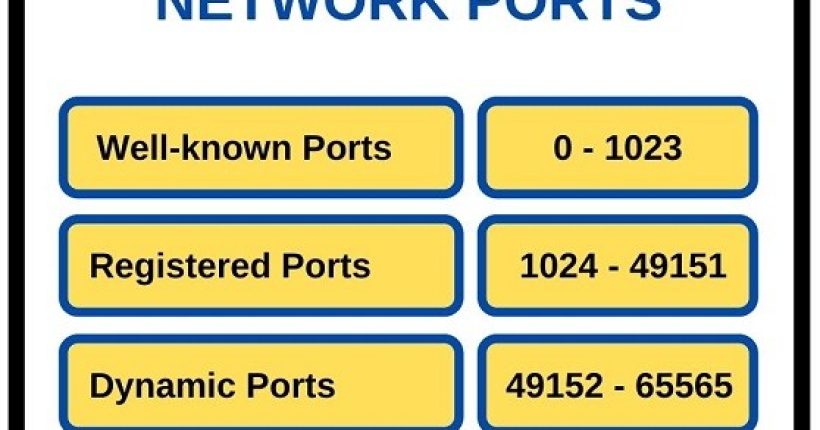 network-ports-ipcisco.com