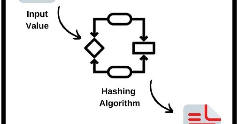 what-is-a-hash-ipcisco