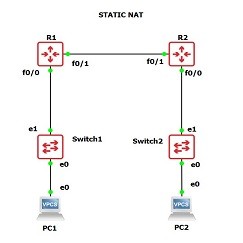 gns3-dynamic-nat-config