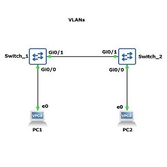 gns3-vlan-config