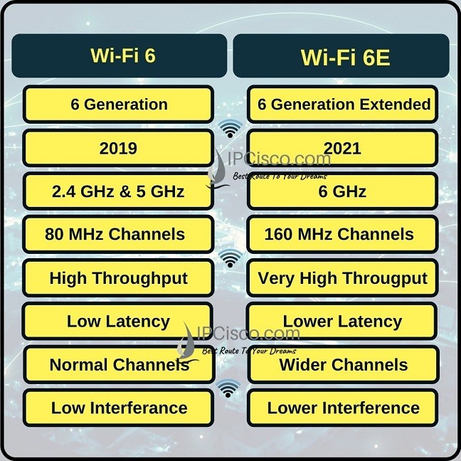 wifi-6-versus-wifi-6e-ipcisco