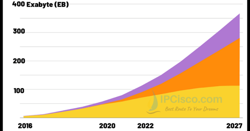 global-mobile-data-traffic-2027-2026