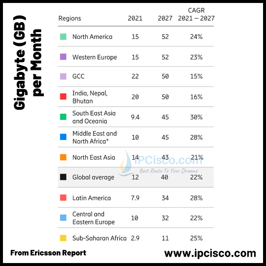 global-monthy-smartphone-usage-2027