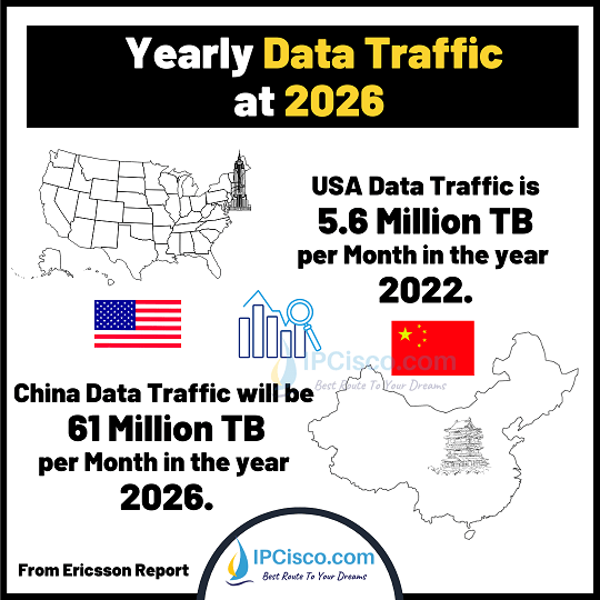 yearly-Global-data-traffic-ipcisco-1