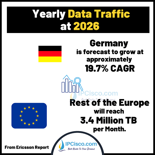 yearly-Global-data-traffic-ipcisco-2