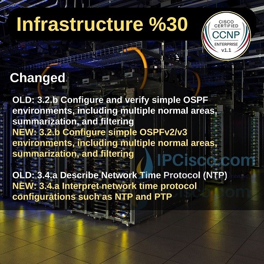 new-ccnp-encor-topics-1