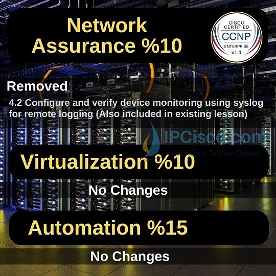 new-ccnp-encor-topics-3