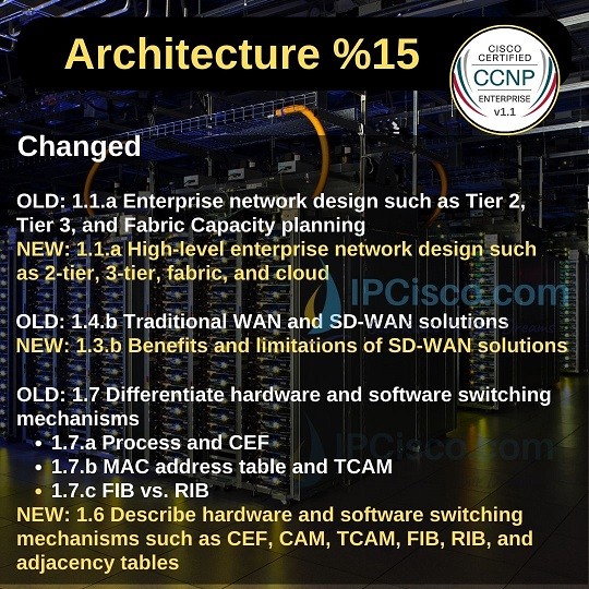 what-is-new-in-ccnp-encor-1