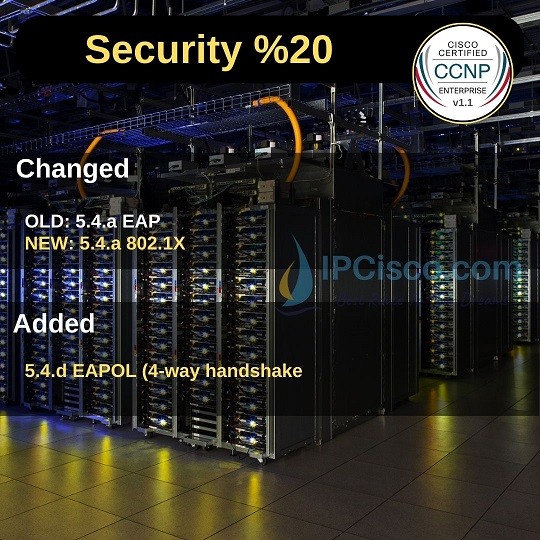 what-is-new-in-ccnp-encor-3