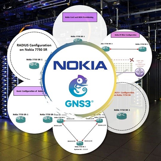 ipcisco-shop-nokia-labs