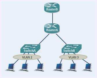 access-lists, pacl,racl,vacl