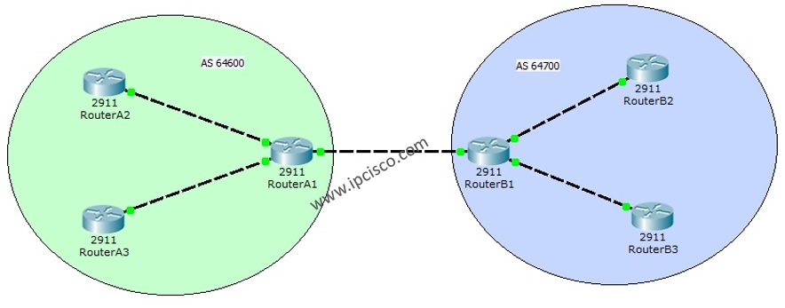 basic bgp configuration example topology