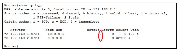 bgp path attribute, MED